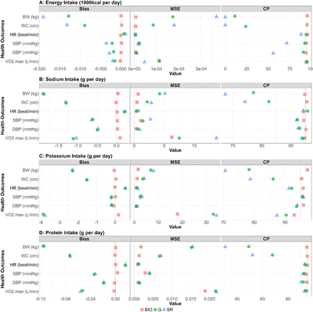 Figure 3: