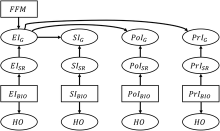 Figure 4: