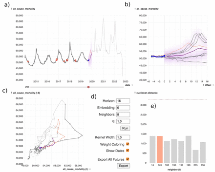 Figure 1: