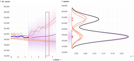 Figure 3:
