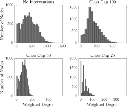 Figure 12: