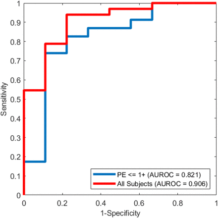 Figure 5: