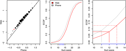 Figure 3: