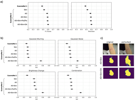 Figure 4:
