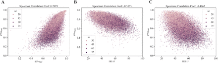Figure SI. 12: