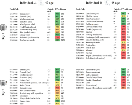 Figure SI. 13: