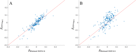 Figure SI. 19: