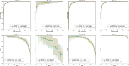 Figure SI. 5: