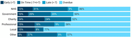 Figure 6: