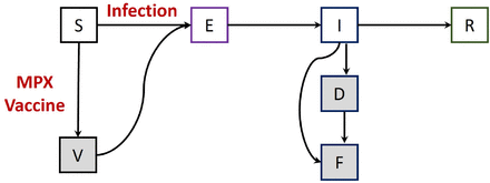 Figure S1.