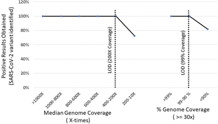 Figure-1:
