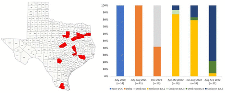 Figure-2: