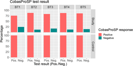 Fig 1: