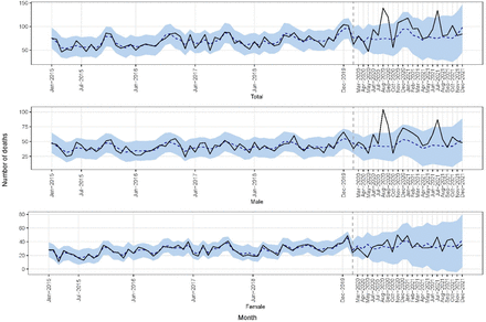 Figure 1: