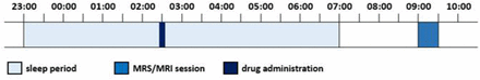 Figure 3.