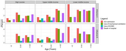 Figure 4: