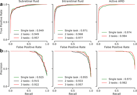 Figure 3: