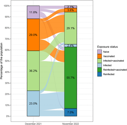 Figure 2: