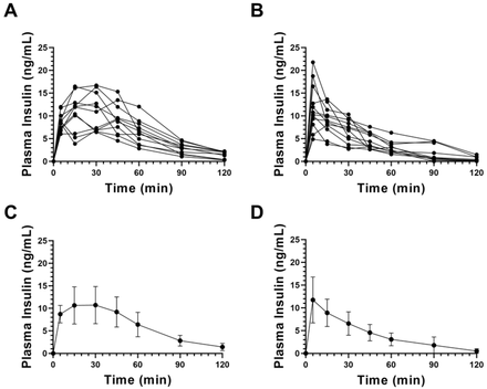 Fig 2.