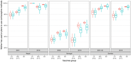 Figure 2: