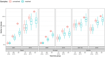 Figure 4: