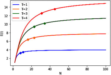 Figure 1a.