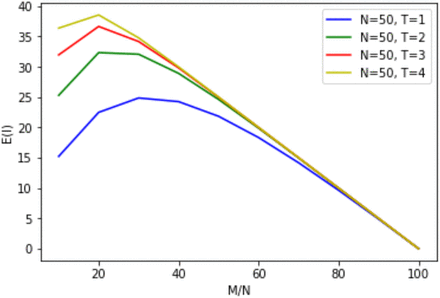 Figure 1b.