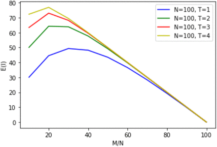 Figure 1c.