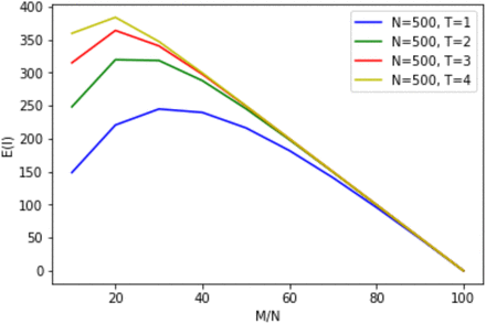 Figure 1d.