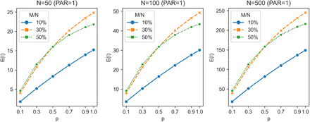 Figure 3a.