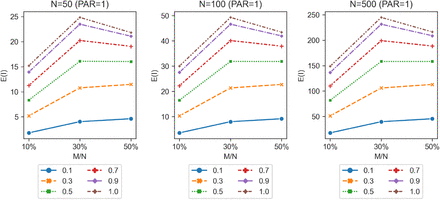 Figure 3b.