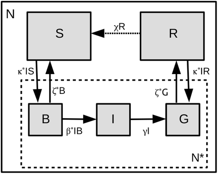 FIG. 1.