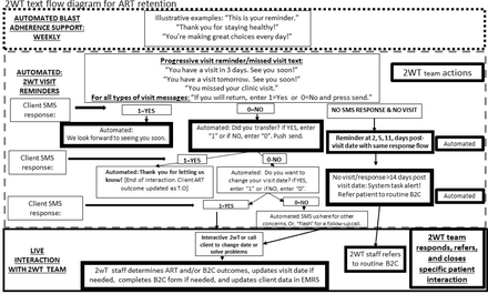 Figure 2: