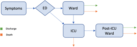 Figure S4.
