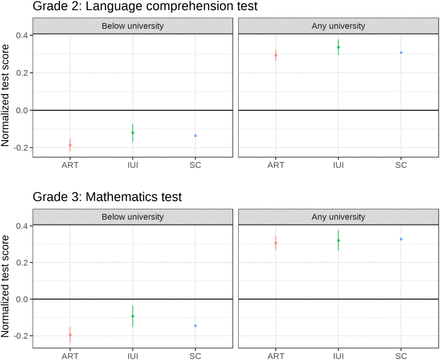 Figure 2: