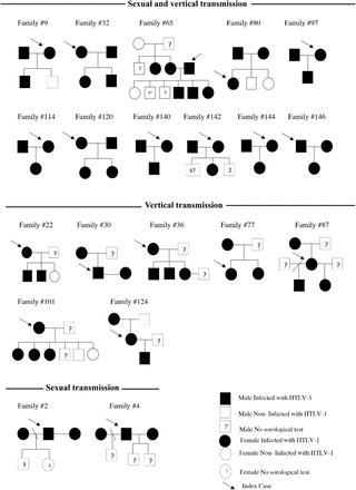 Fig 2.