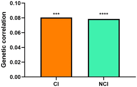 Figure2.