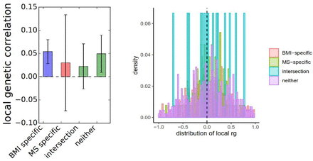 Figure3.