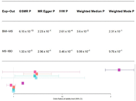 Figure4.