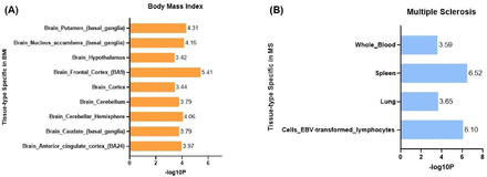 Figure5.