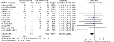 Figure 4: