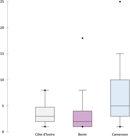 Appendix Figure 3.