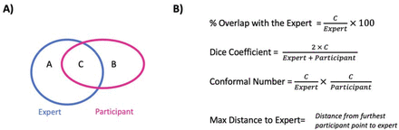 Supplemental Figure 2:
