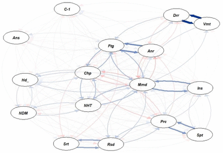 Figure 3: