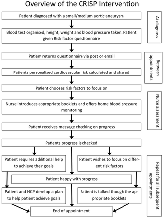 Figure 2: