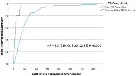Figure 4b.