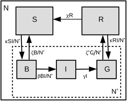 FIG. 1.