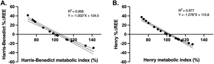 Figure 5: