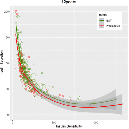Figure 1B: