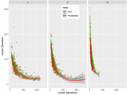 Figure 2: